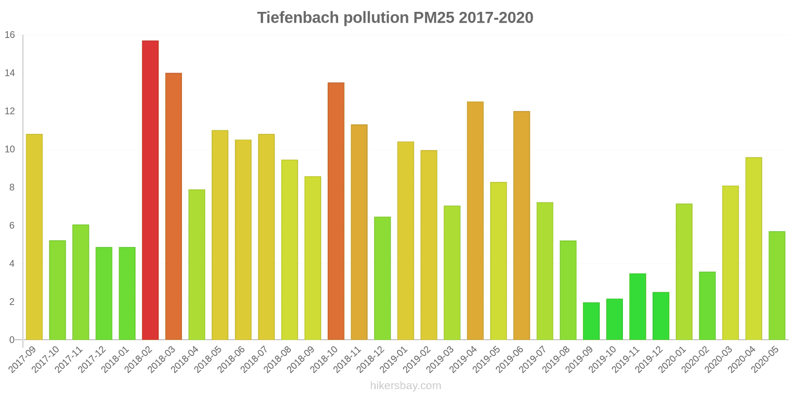 pollution pm25 hikersbay.com