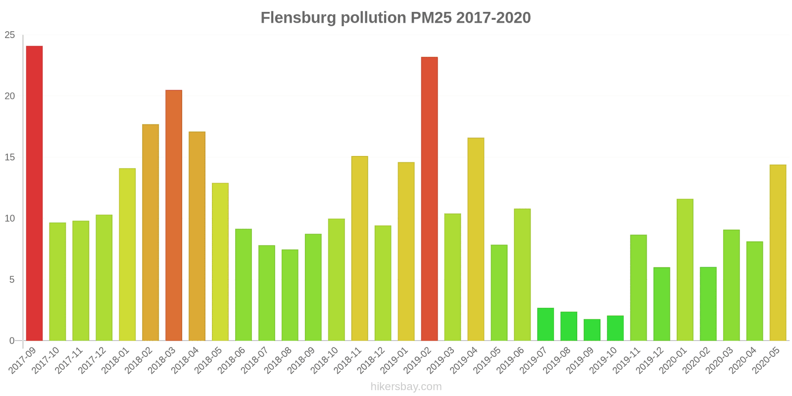 pollution pm25 hikersbay.com
