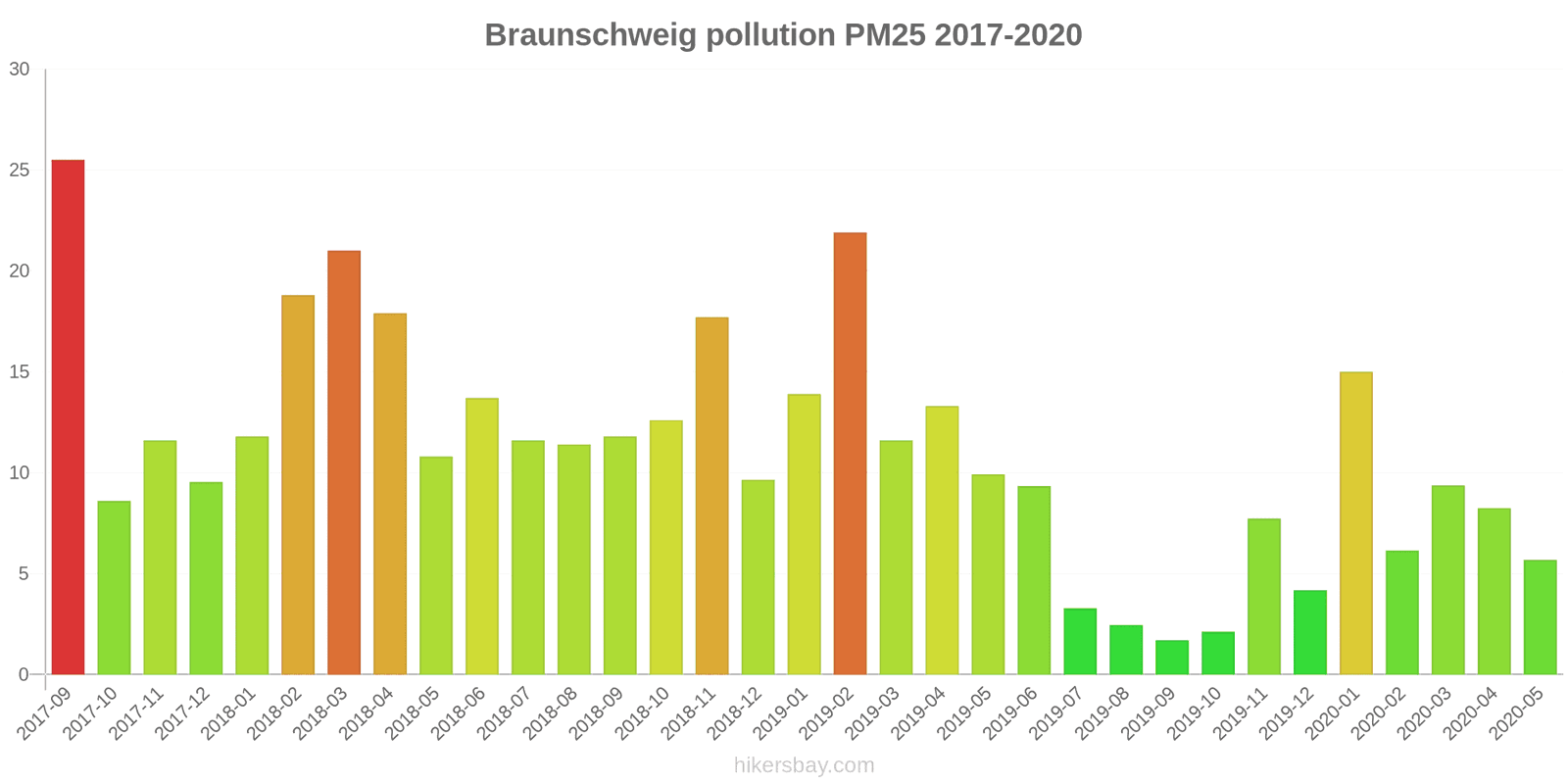 pollution pm25 hikersbay.com