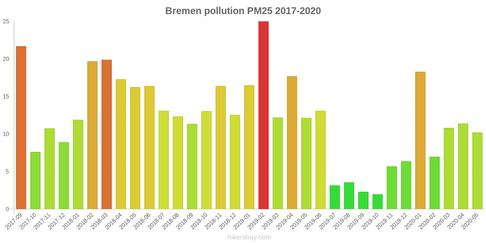 pollution pm25 hikersbay.com