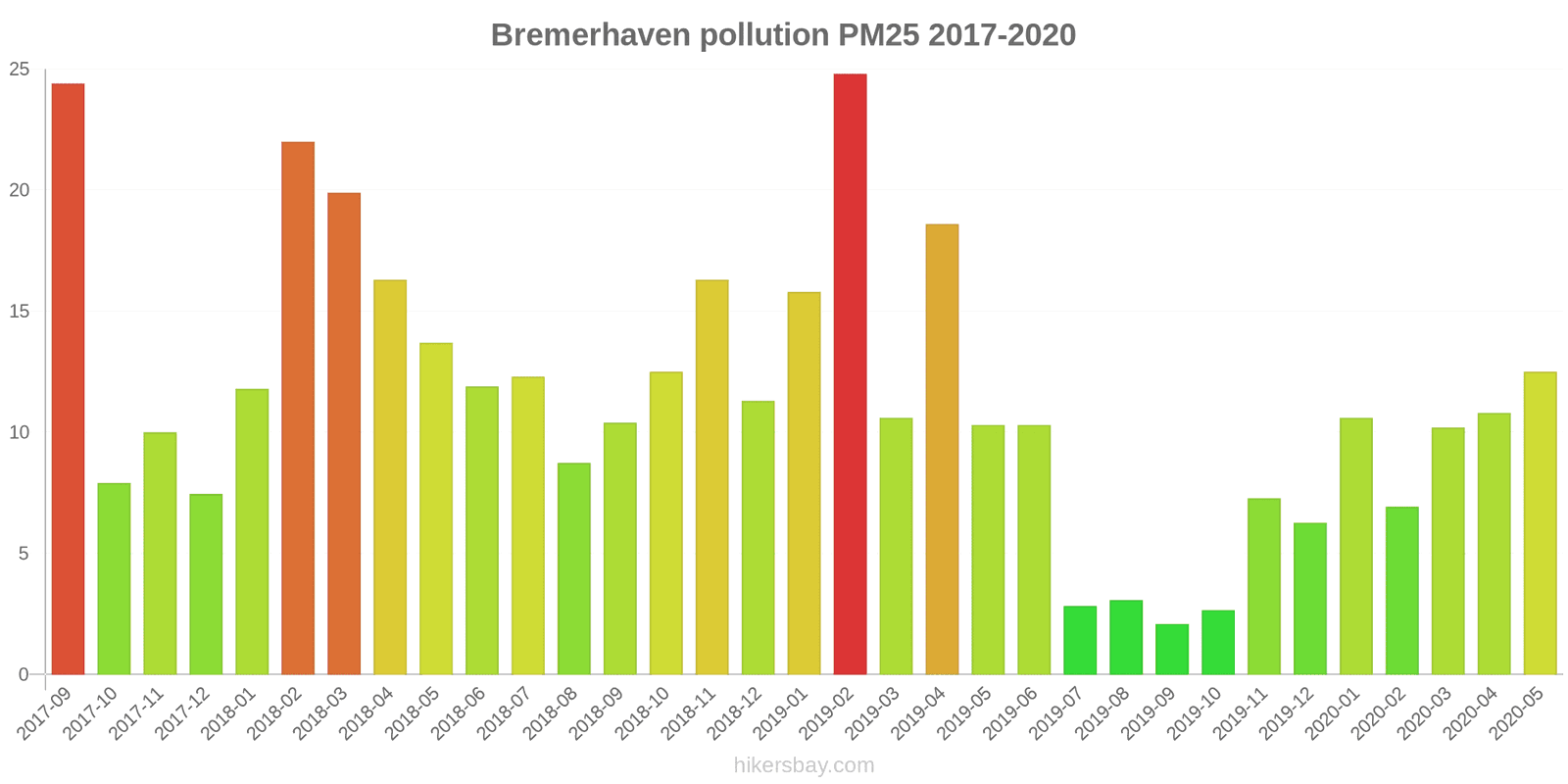 pollution pm25 hikersbay.com