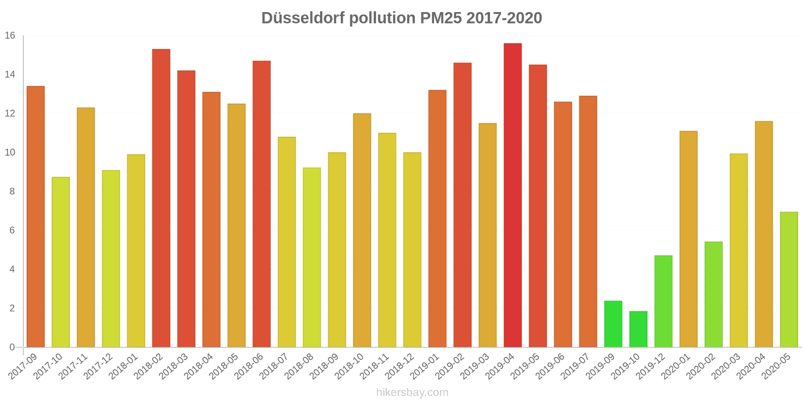 pollution pm25 hikersbay.com