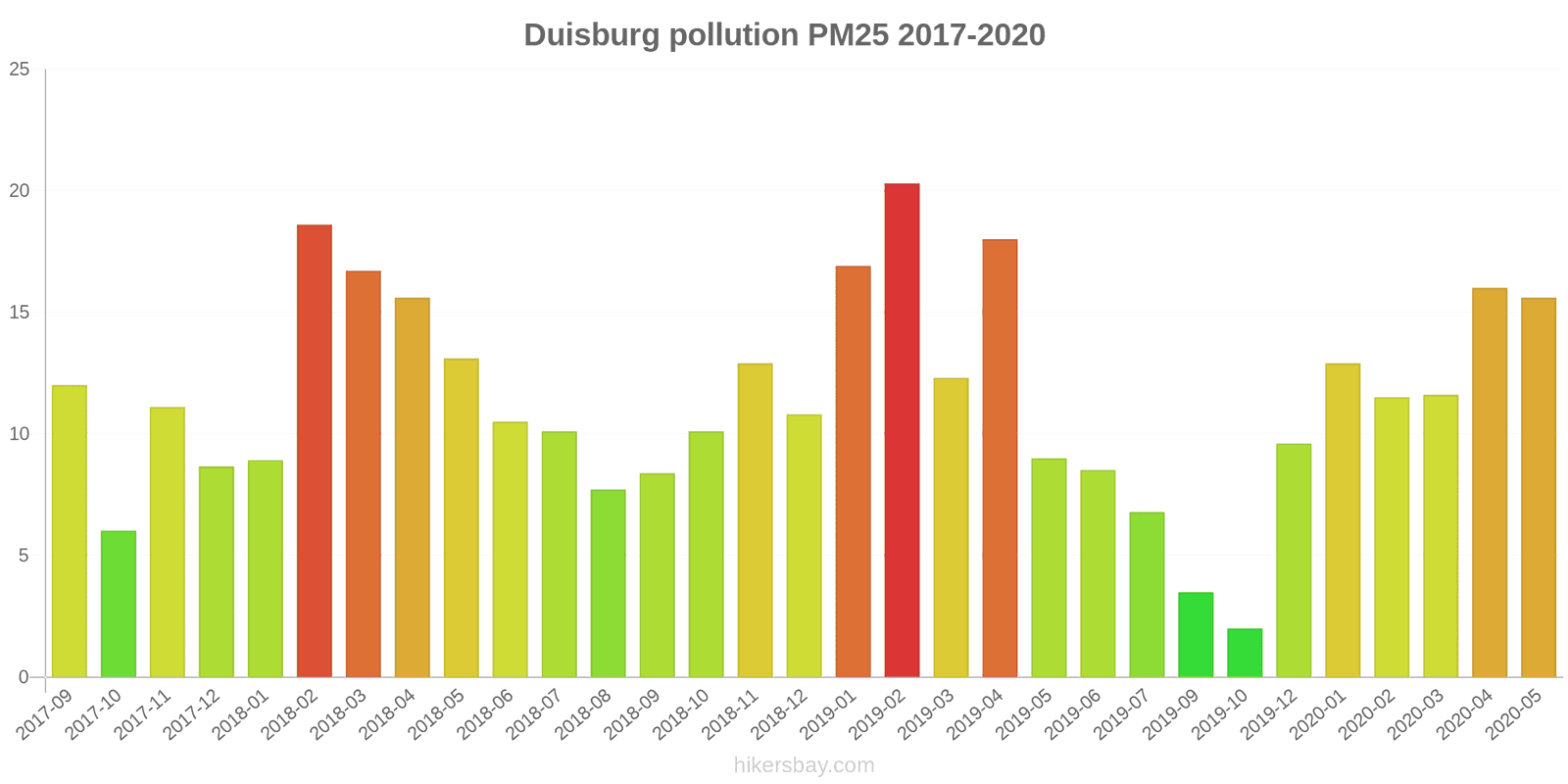 pollution pm25 hikersbay.com
