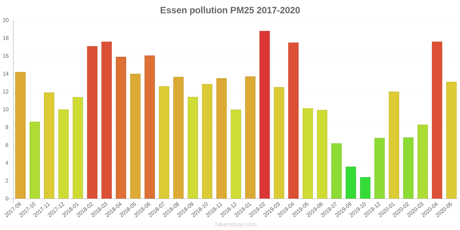 pollution pm25 hikersbay.com