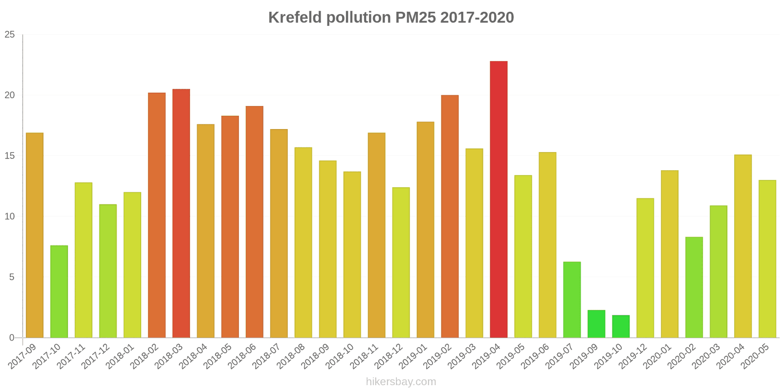 pollution pm25 hikersbay.com