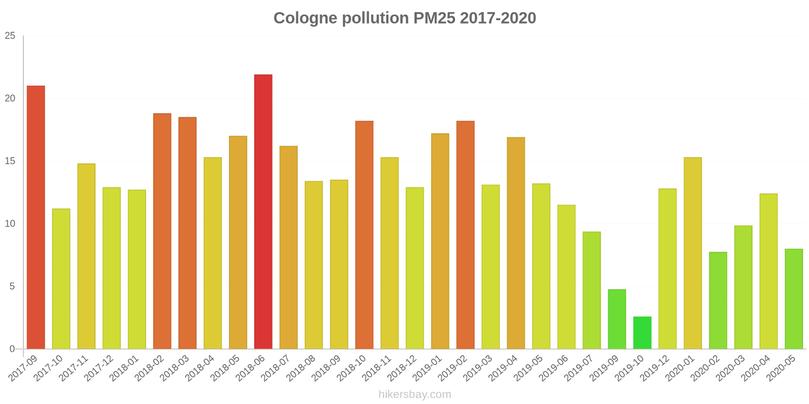 pollution pm25 hikersbay.com