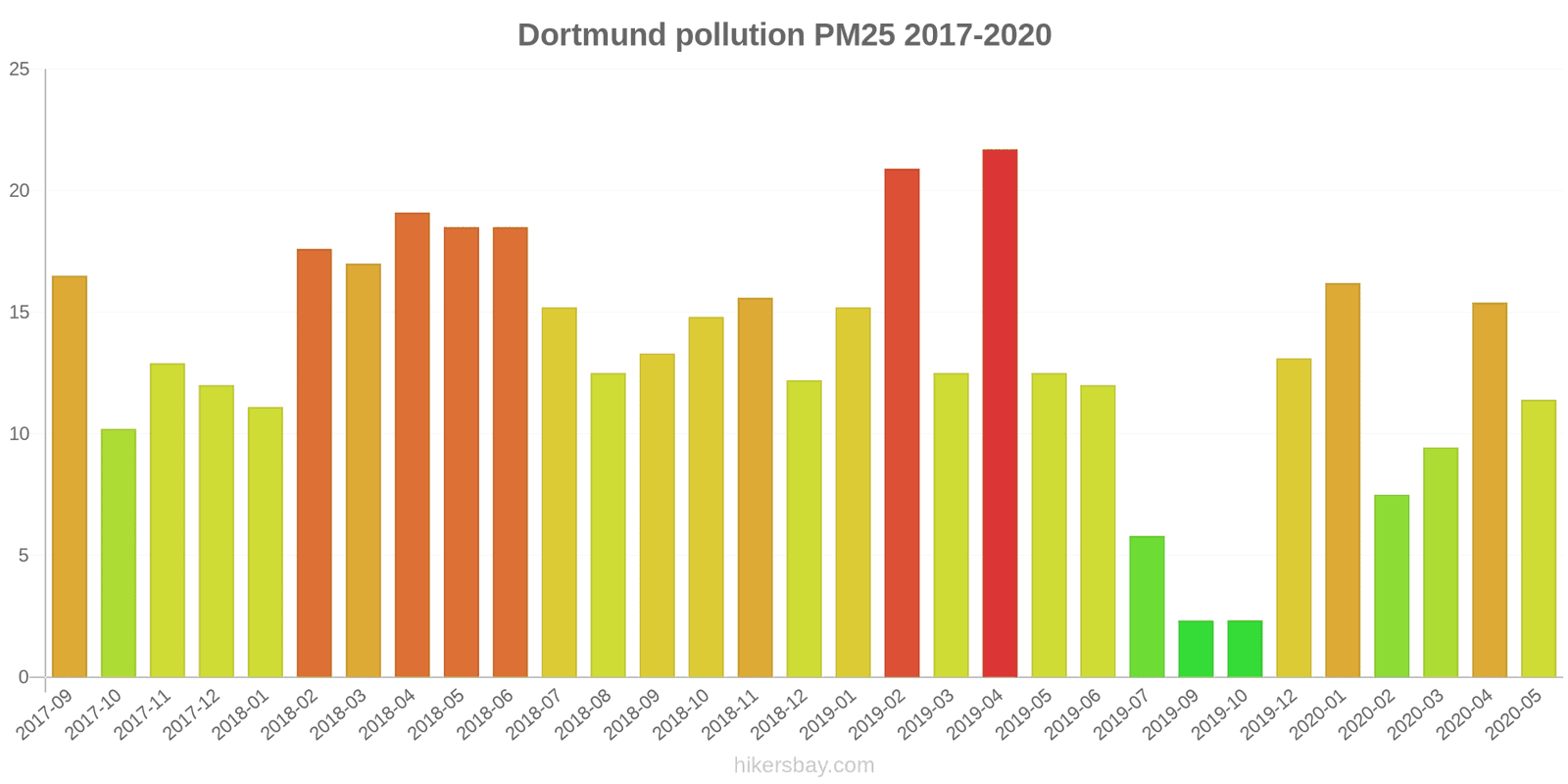 pollution pm25 hikersbay.com