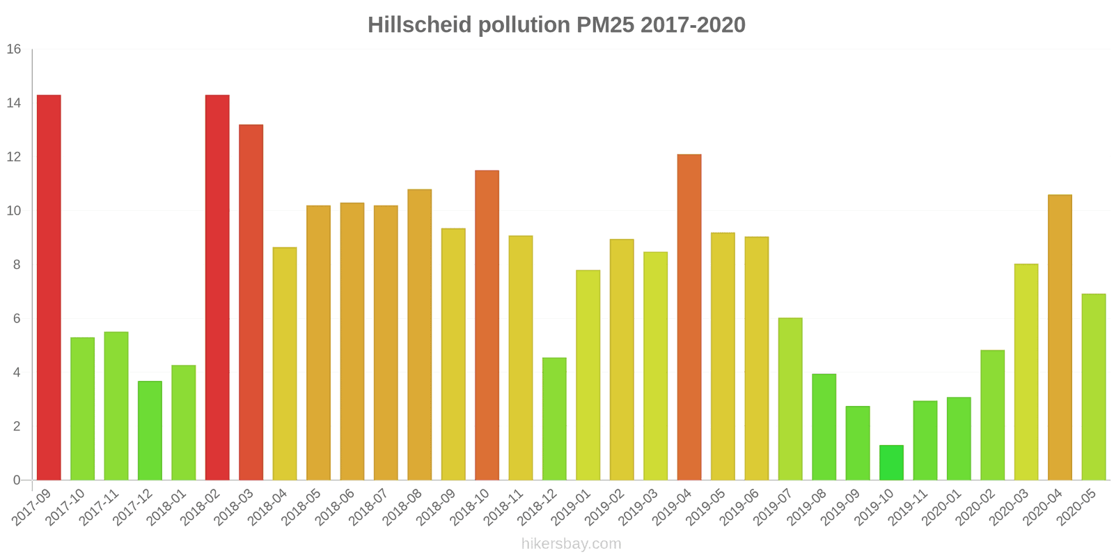 pollution pm25 hikersbay.com