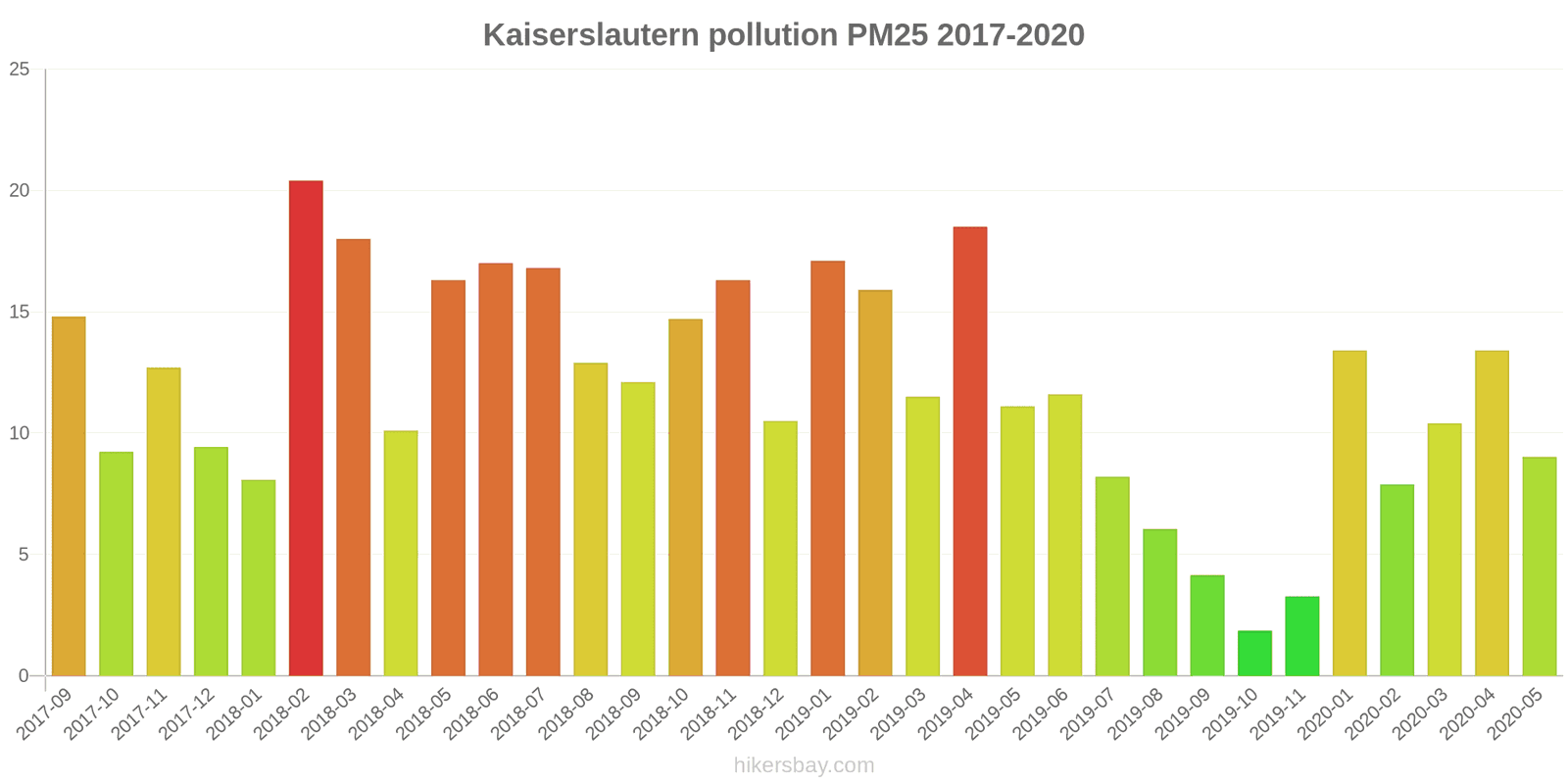 pollution pm25 hikersbay.com