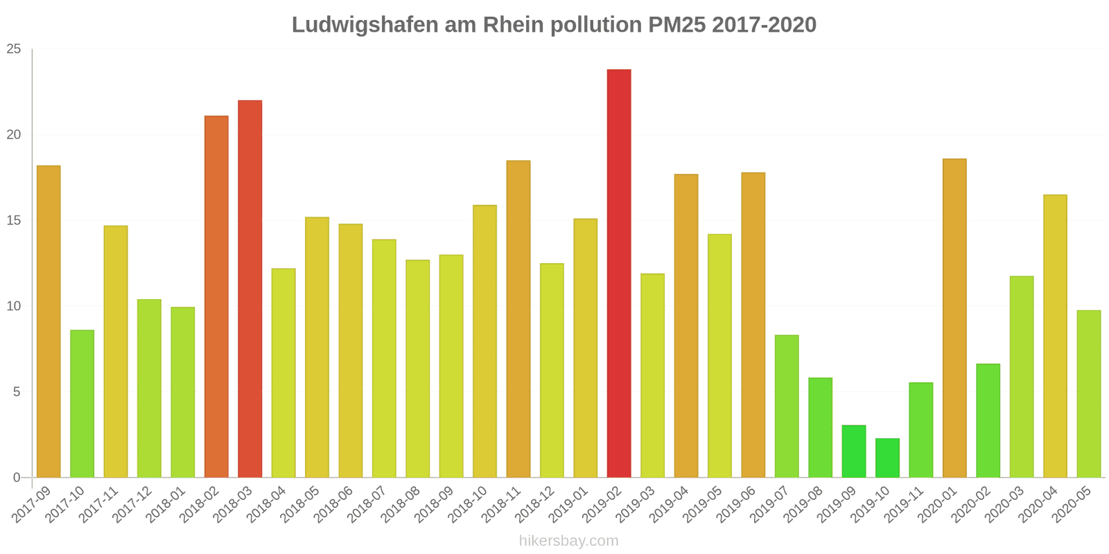 pollution pm25 hikersbay.com