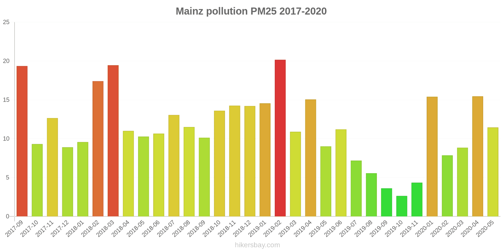 pollution pm25 hikersbay.com
