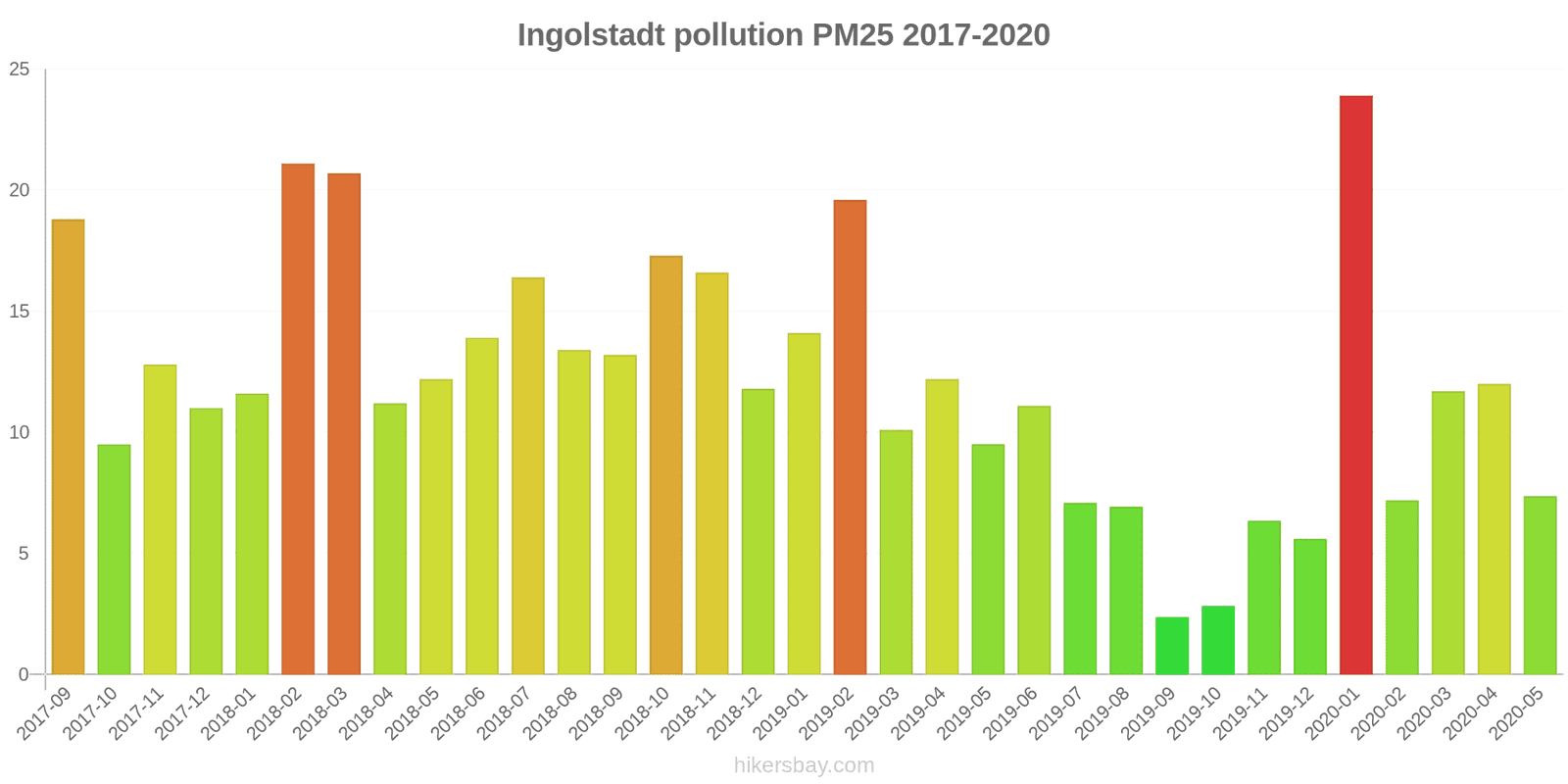 pollution pm25 hikersbay.com