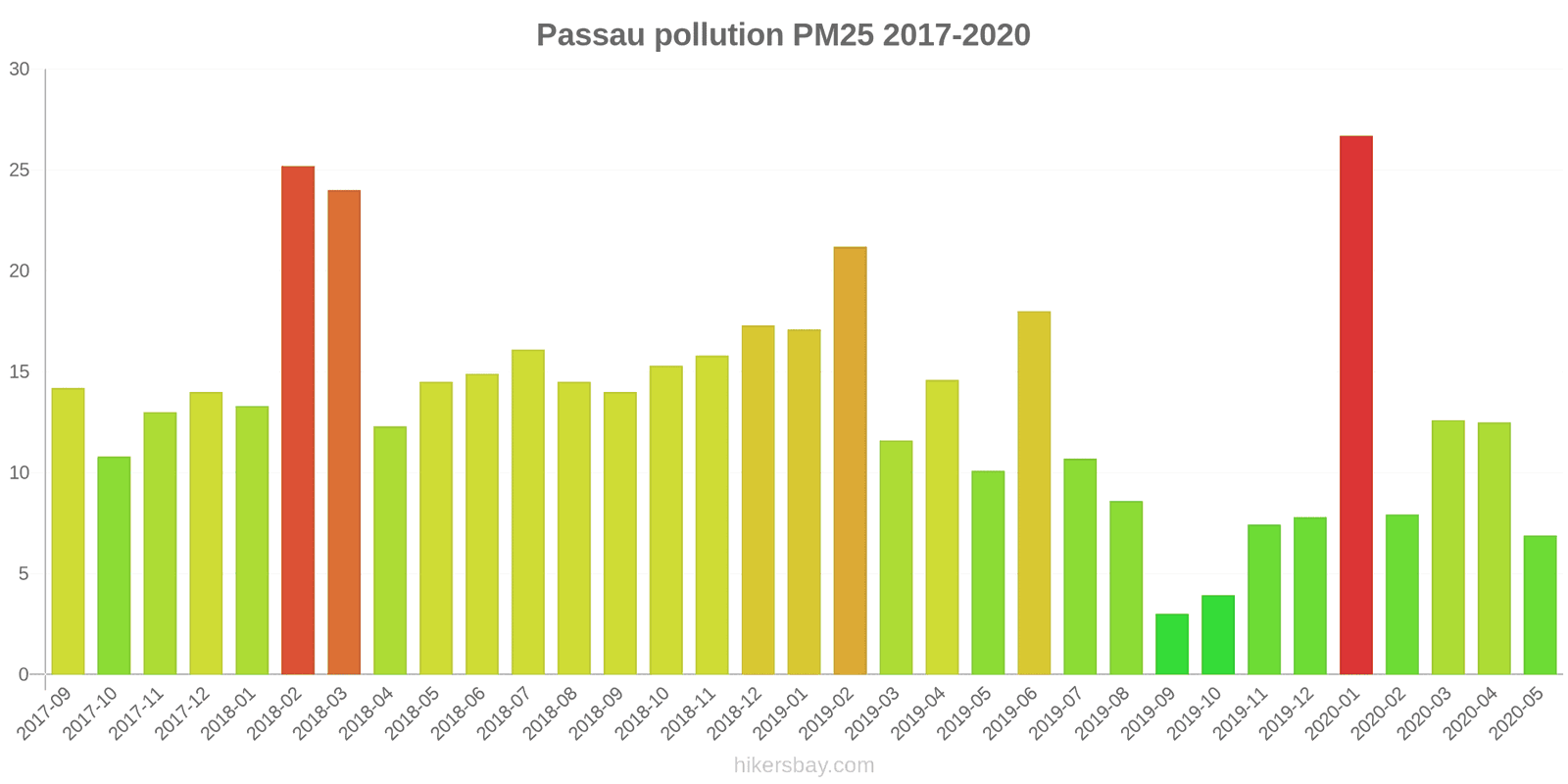 pollution pm25 hikersbay.com
