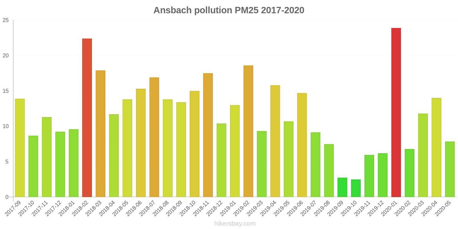 pollution pm25 hikersbay.com