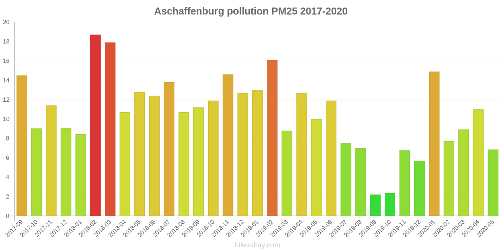pollution pm25 hikersbay.com