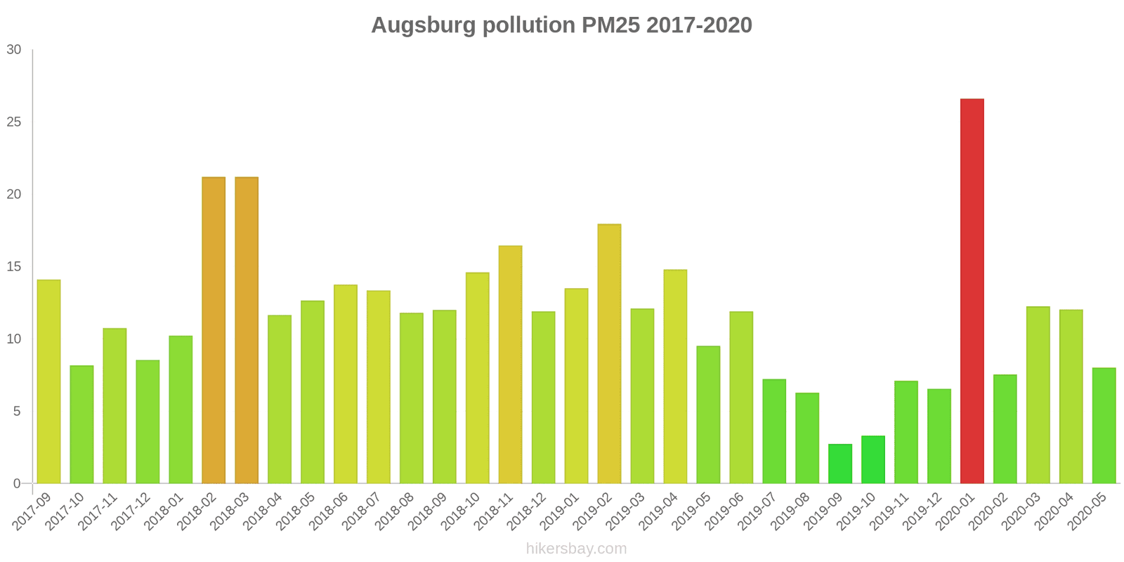 pollution pm25 hikersbay.com