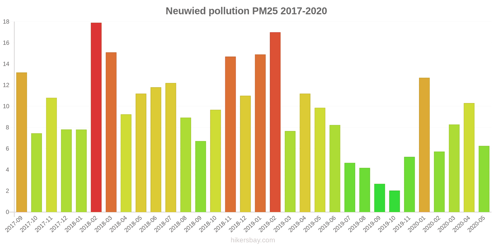 pollution pm25 hikersbay.com