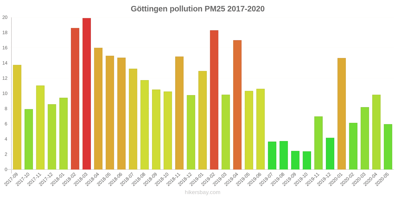 pollution pm25 hikersbay.com