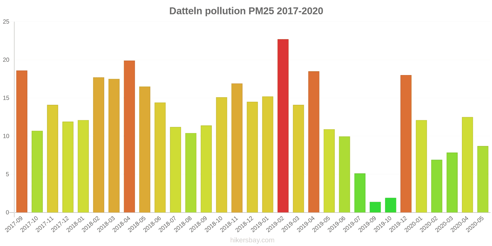 pollution pm25 hikersbay.com