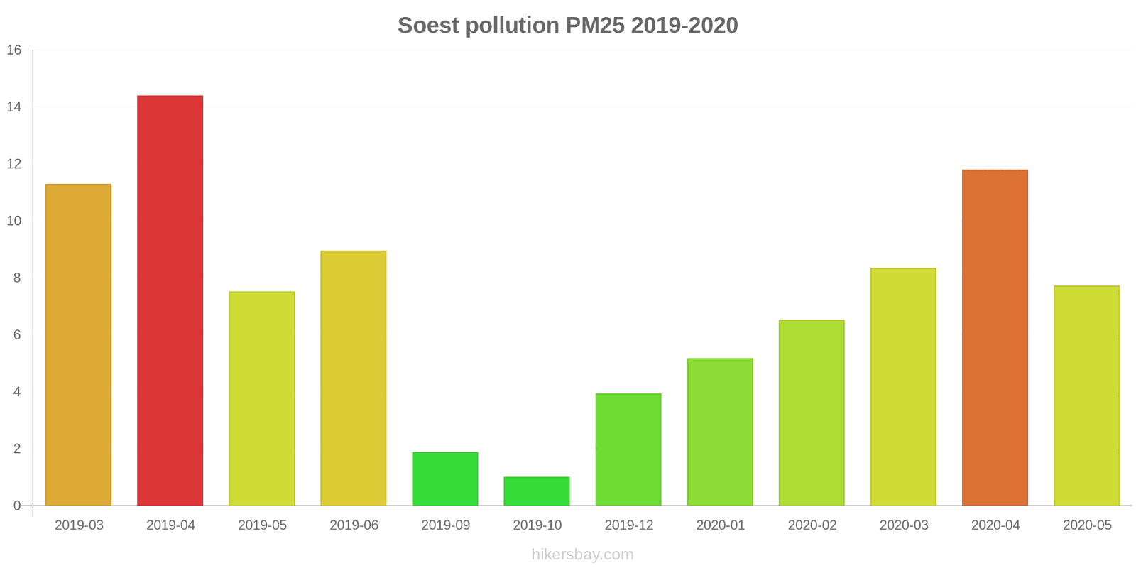 pollution pm25 hikersbay.com