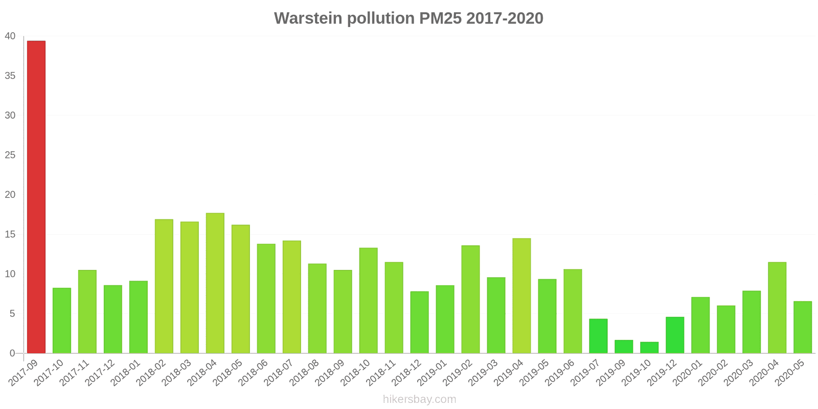 pollution pm25 hikersbay.com