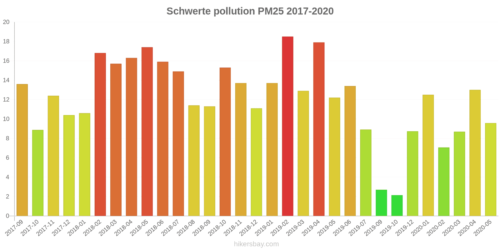 pollution pm25 hikersbay.com