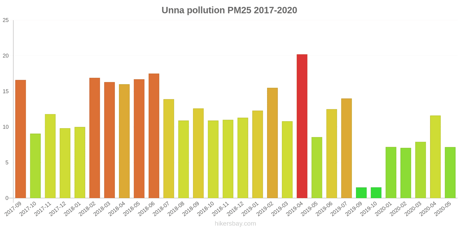 pollution pm25 hikersbay.com