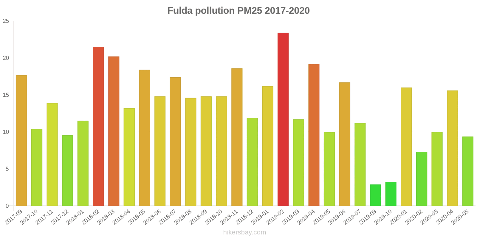 pollution pm25 hikersbay.com