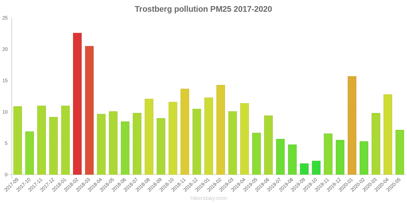 pollution pm25 hikersbay.com