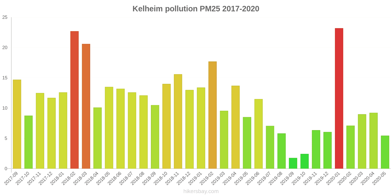 pollution pm25 hikersbay.com