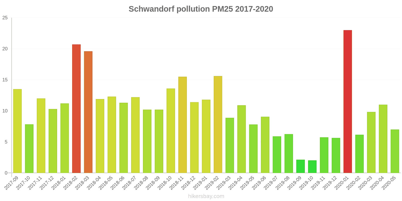 pollution pm25 hikersbay.com