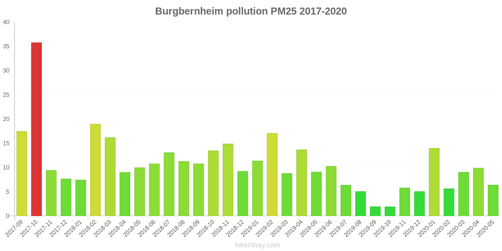 pollution pm25 hikersbay.com