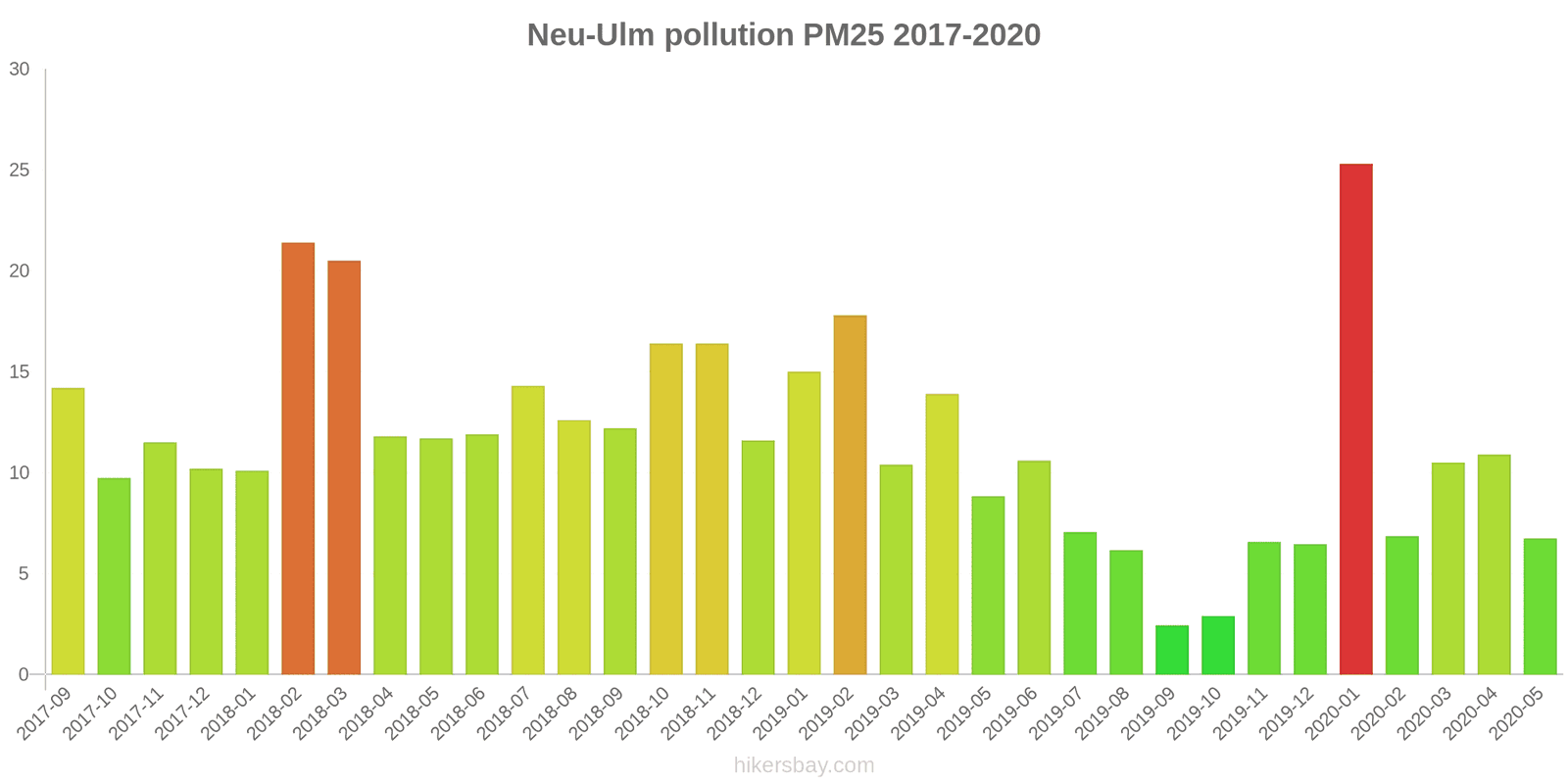 pollution pm25 hikersbay.com