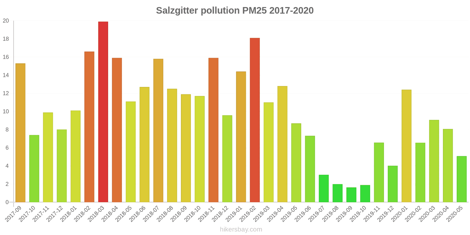 pollution pm25 hikersbay.com