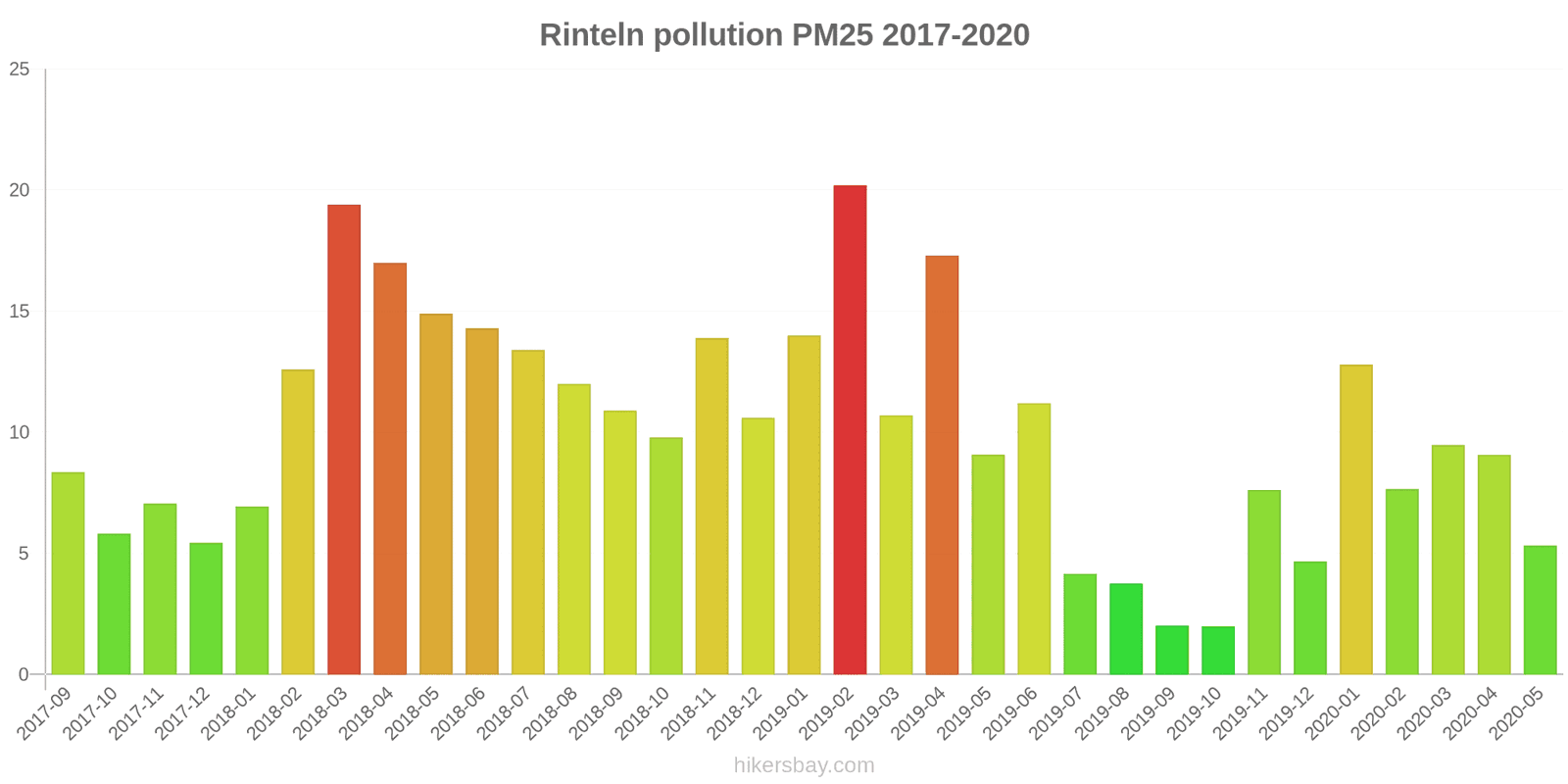 pollution pm25 hikersbay.com