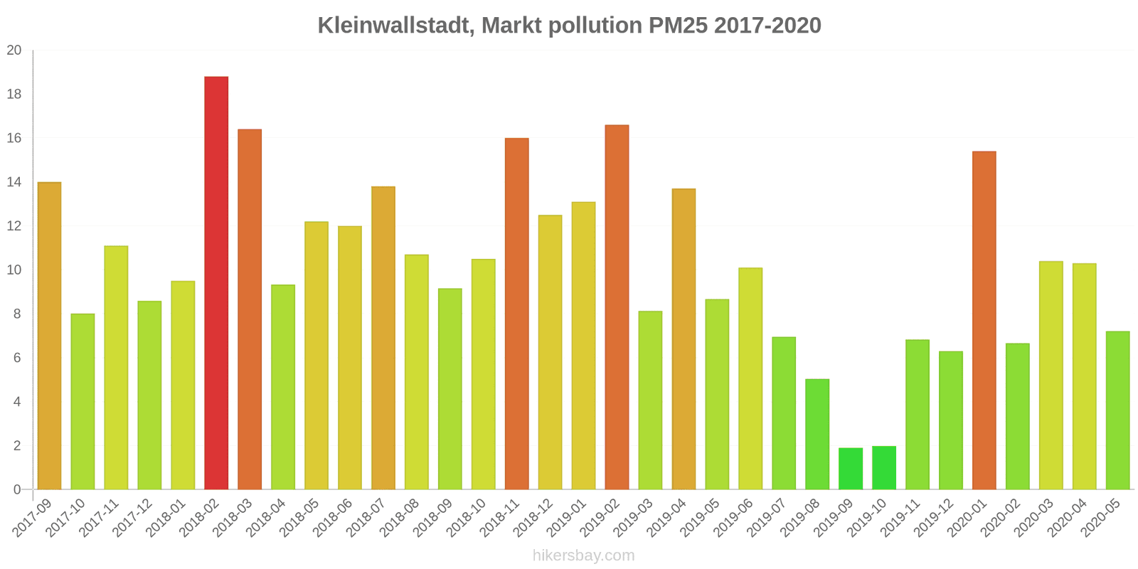 pollution pm25 hikersbay.com