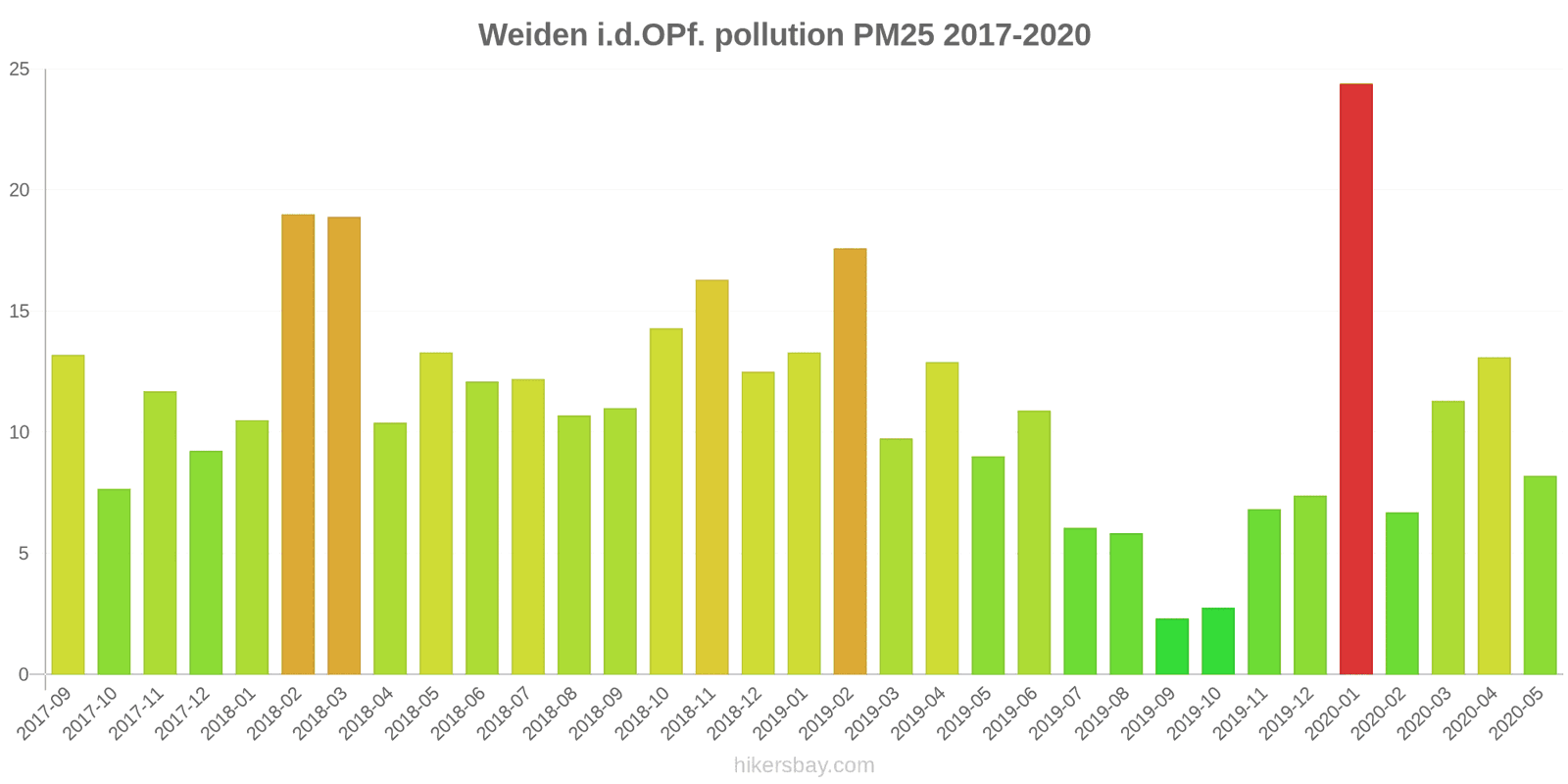 pollution pm25 hikersbay.com