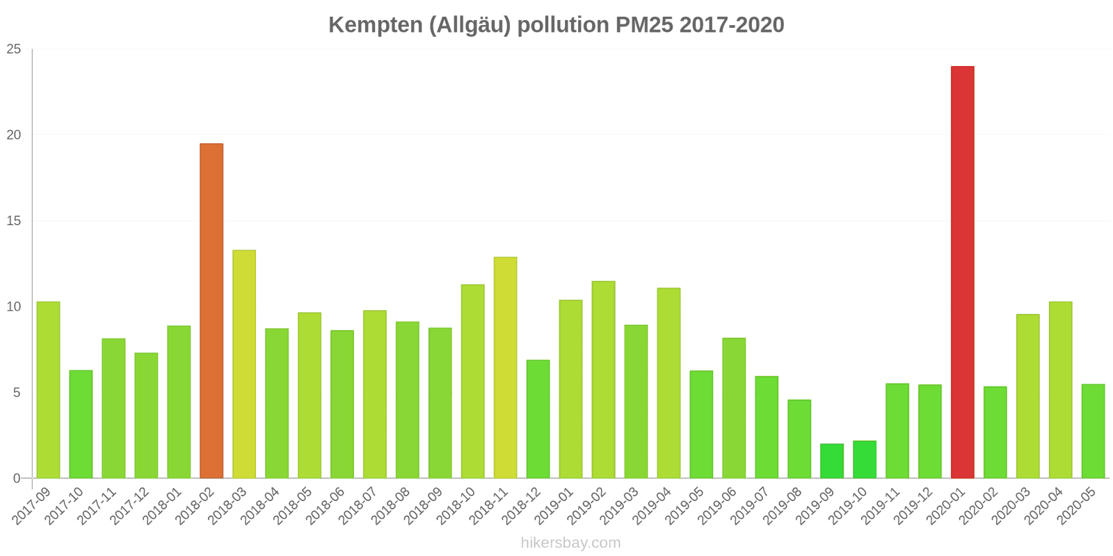 pollution pm25 hikersbay.com