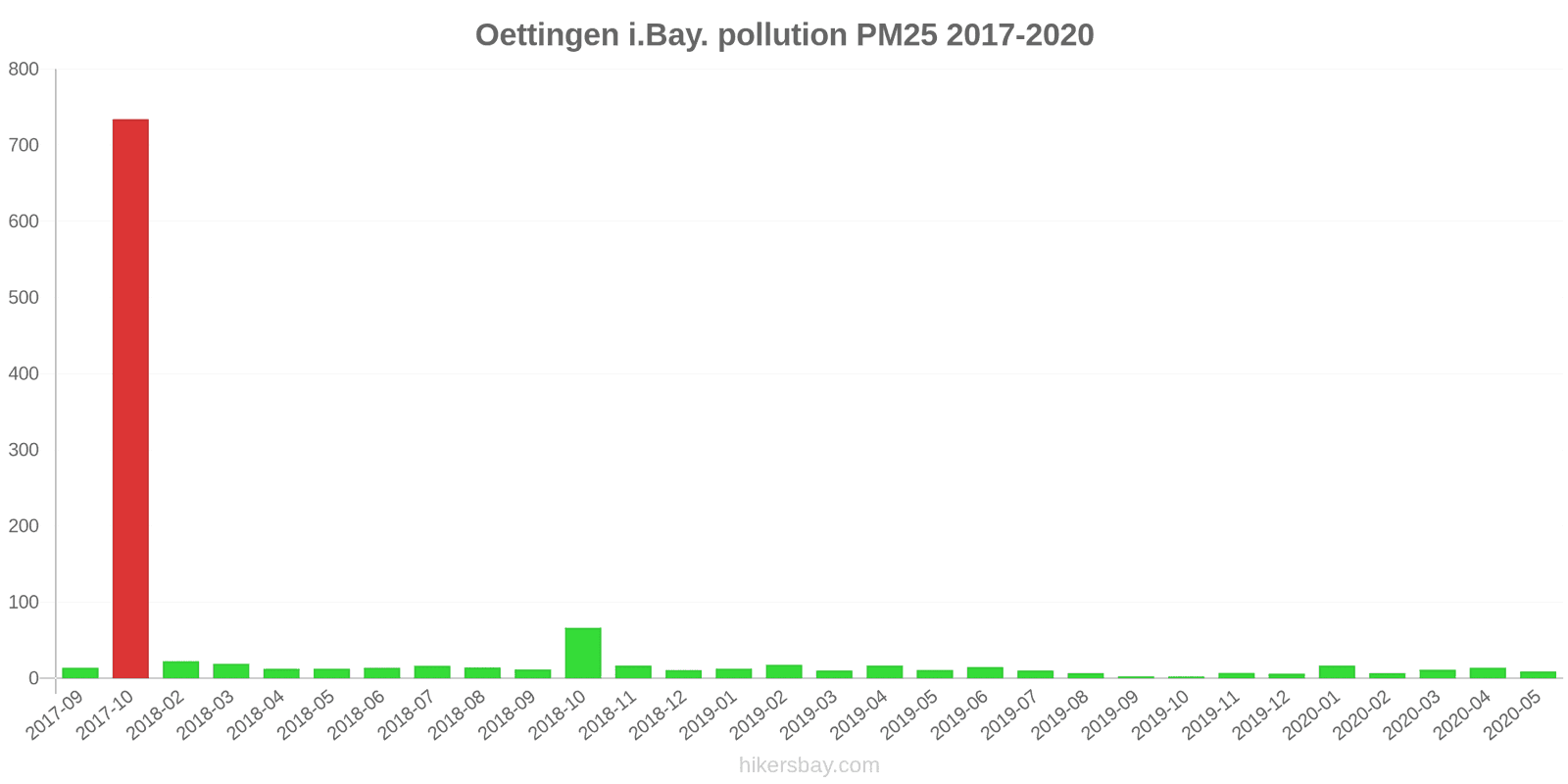 pollution pm25 hikersbay.com