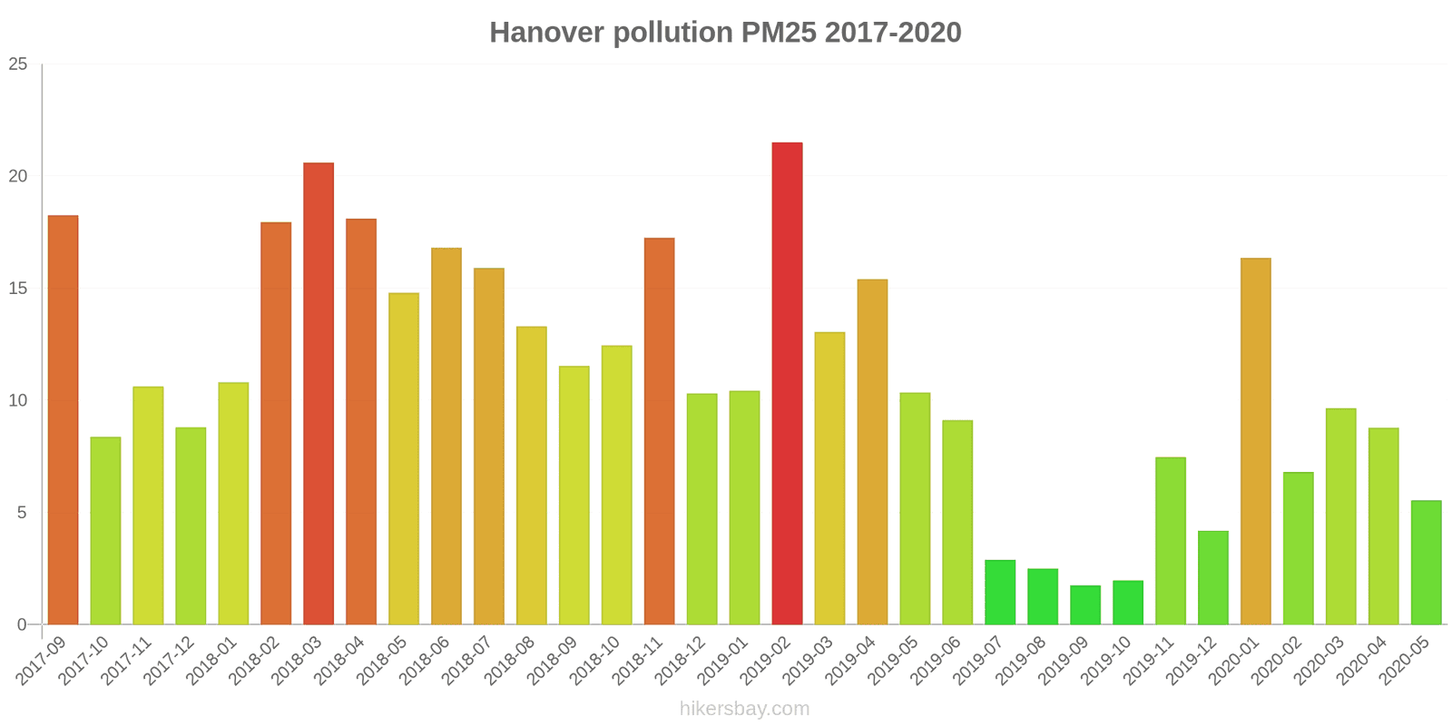 pollution pm25 hikersbay.com