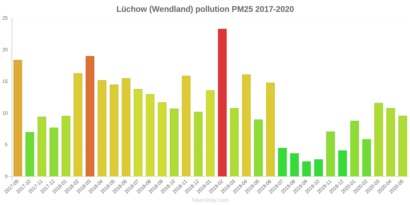 pollution pm25 hikersbay.com