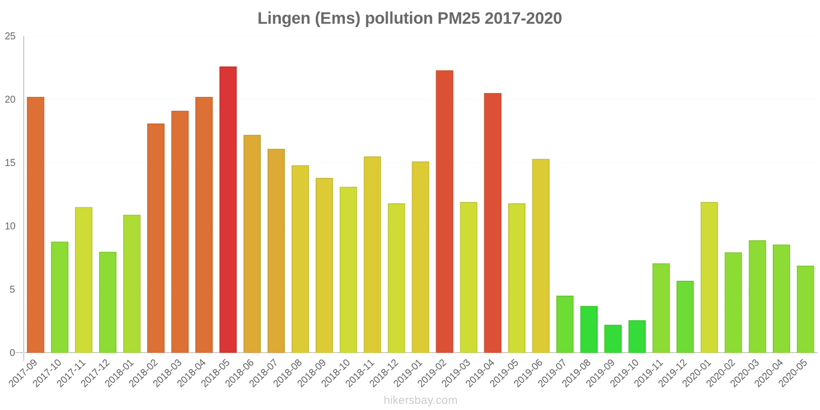 pollution pm25 hikersbay.com