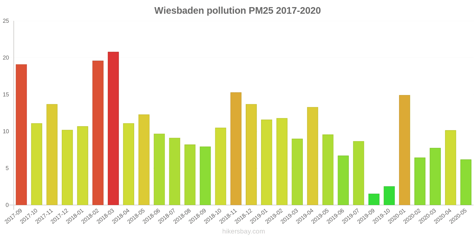 pollution pm25 hikersbay.com