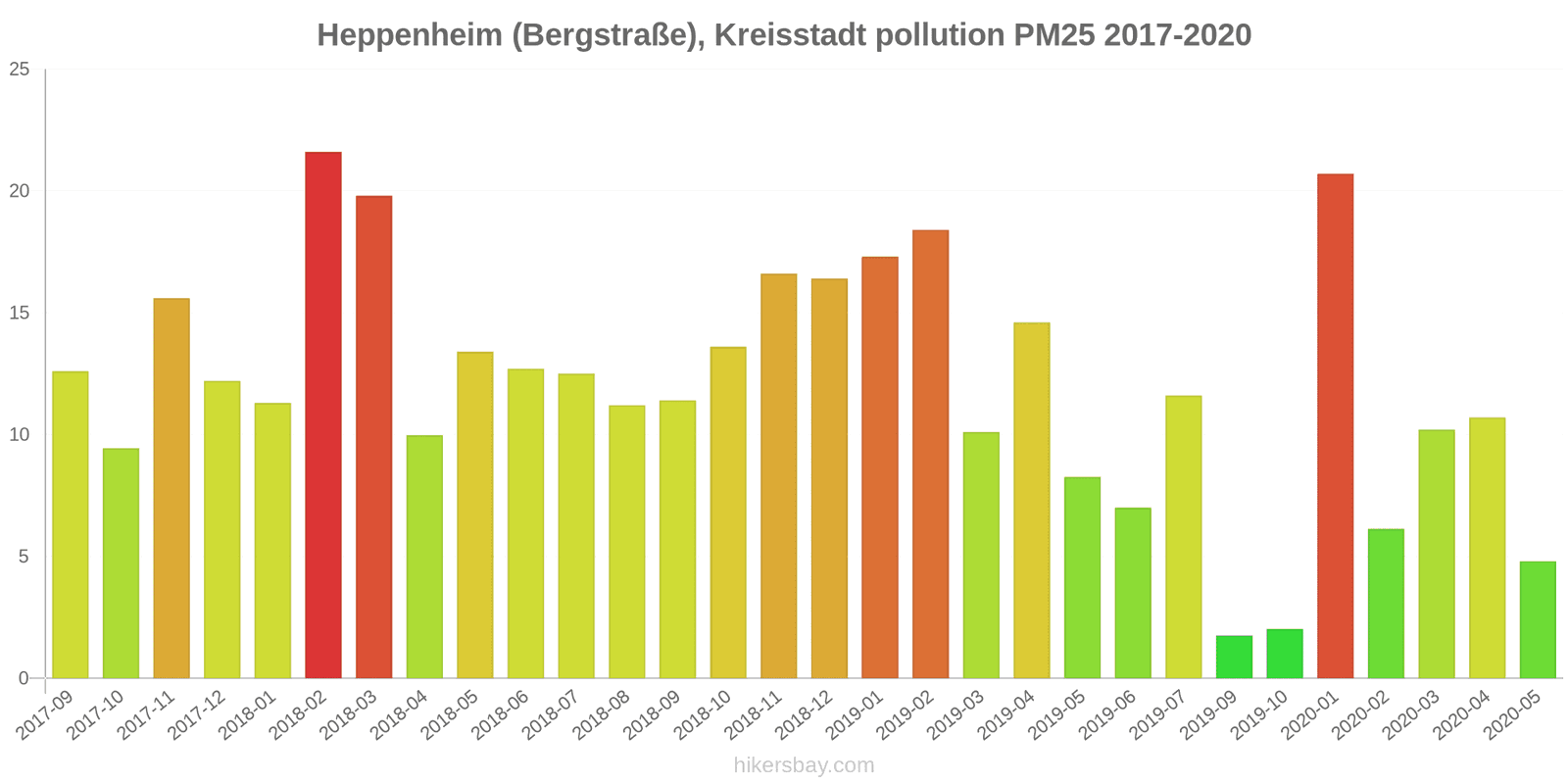 pollution pm25 hikersbay.com
