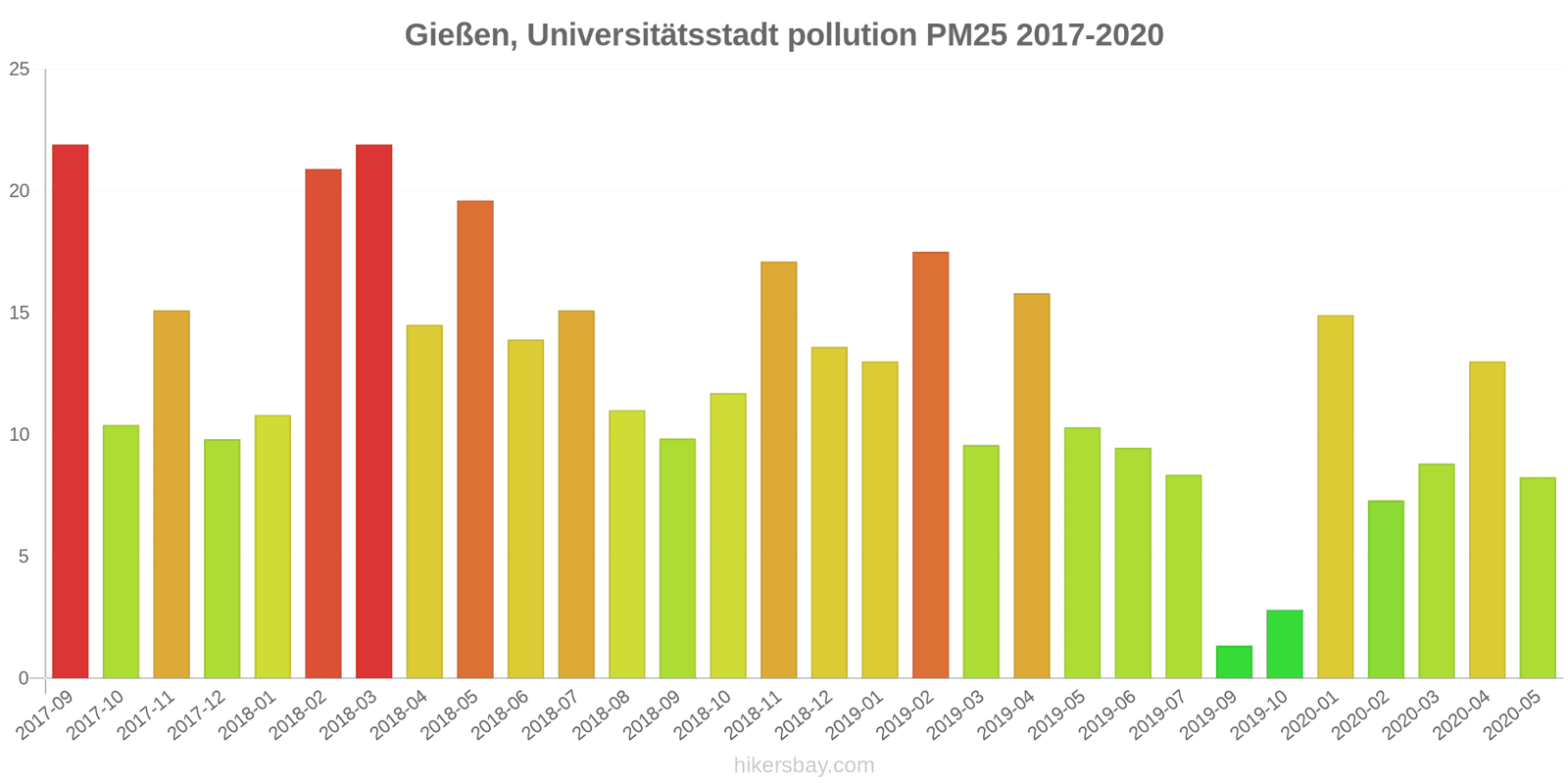 pollution pm25 hikersbay.com
