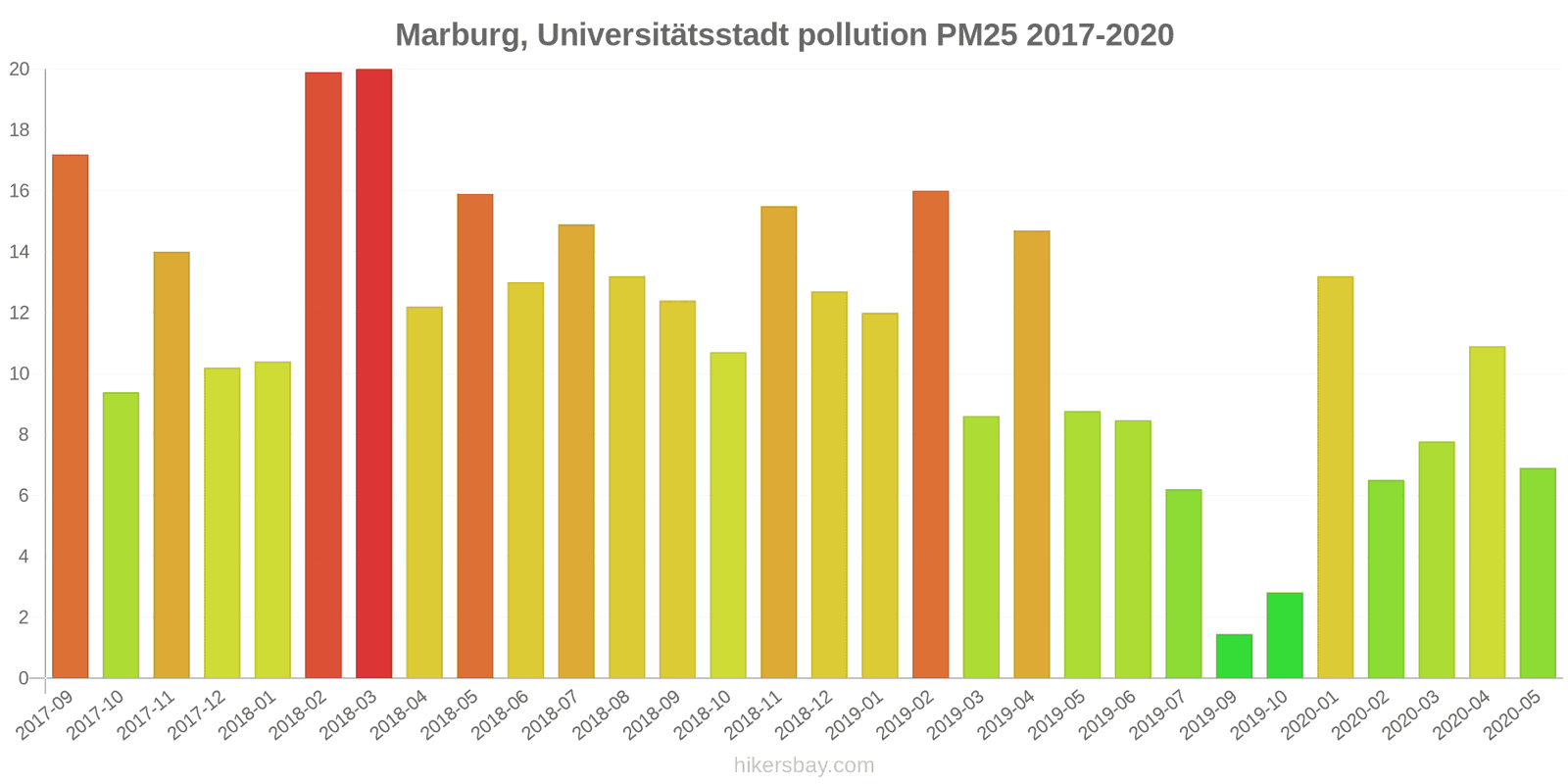 pollution pm25 hikersbay.com