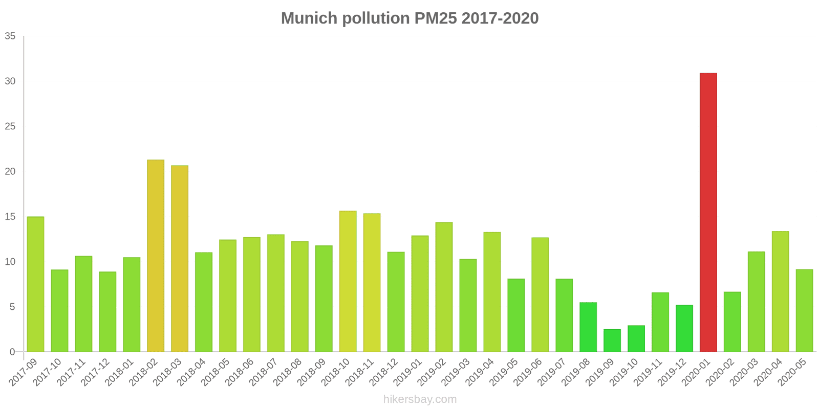 pollution pm25 hikersbay.com