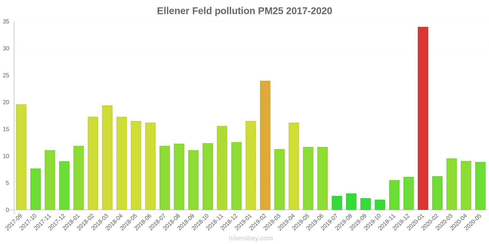 pollution pm25 hikersbay.com
