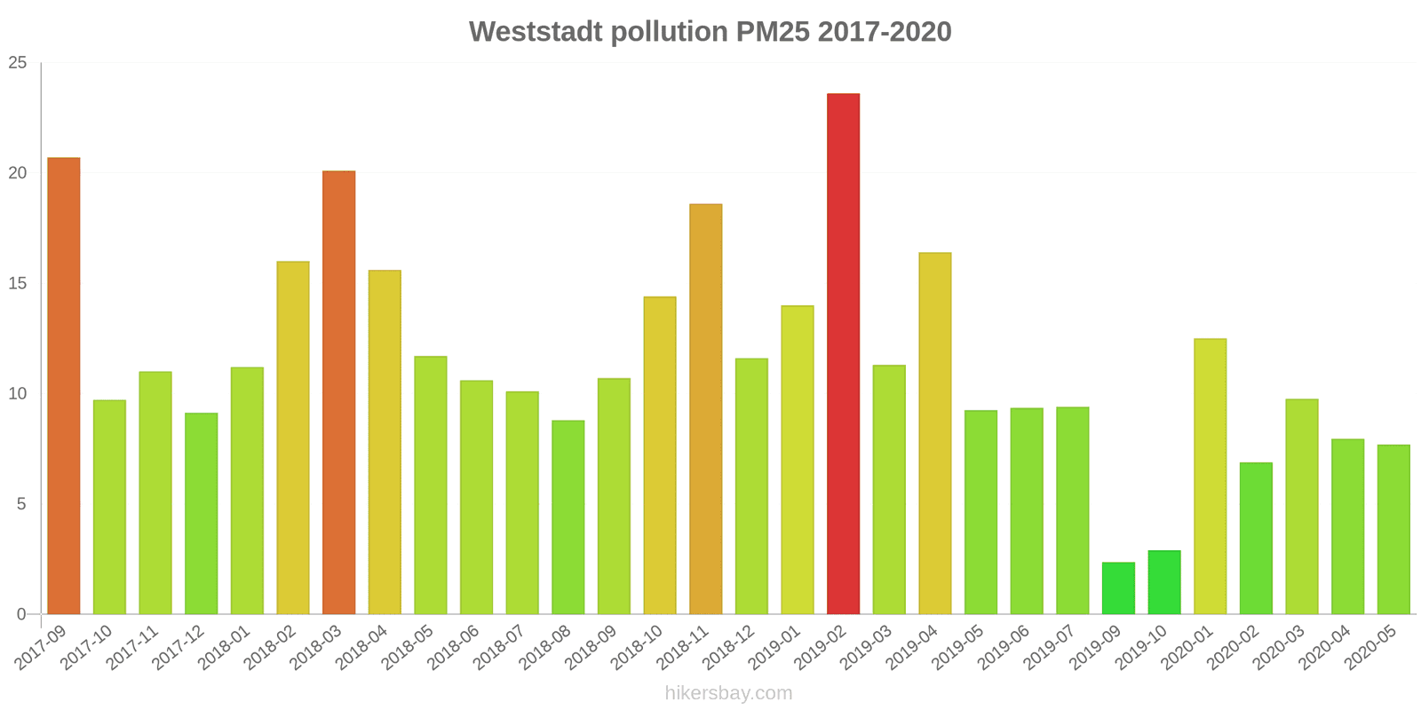 pollution pm25 hikersbay.com