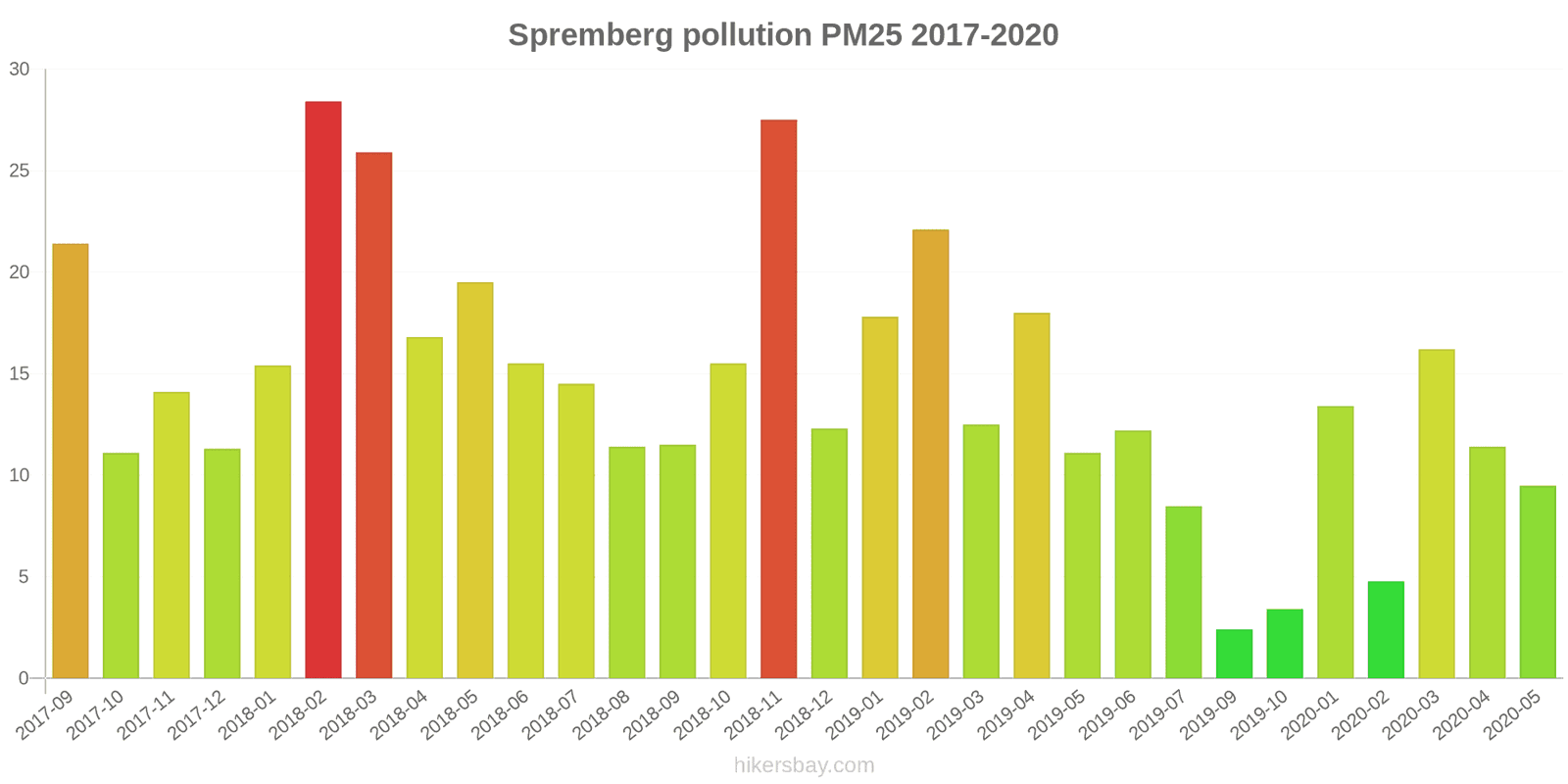 pollution pm25 hikersbay.com